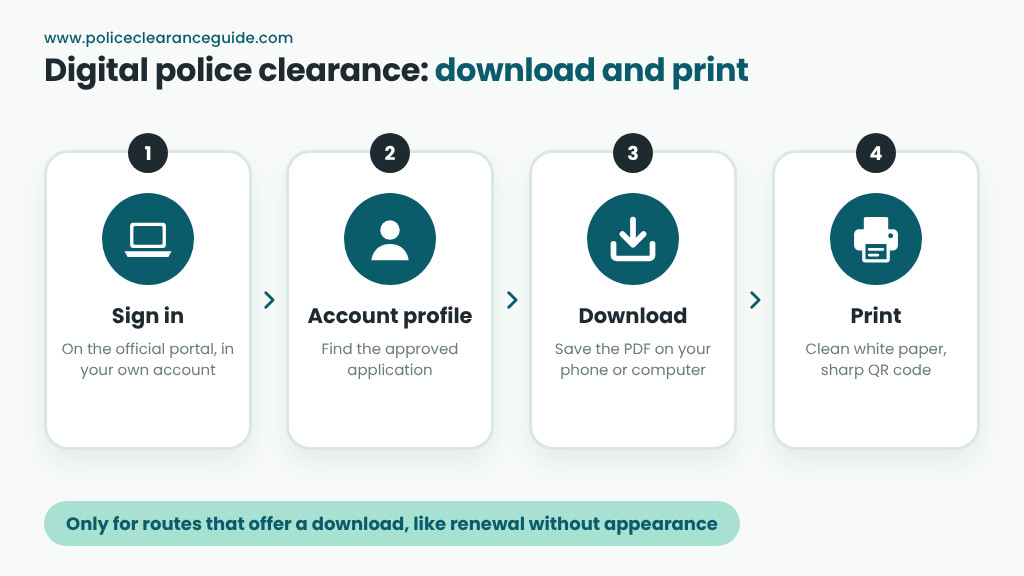 Downloading a digital police clearance from the account profile and printing it at home