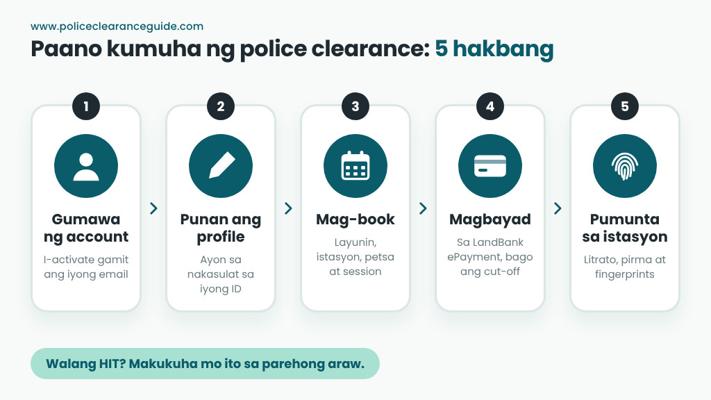 Paano kumuha ng police clearance sa limang hakbang: account, profile, booking, bayad at istasyon