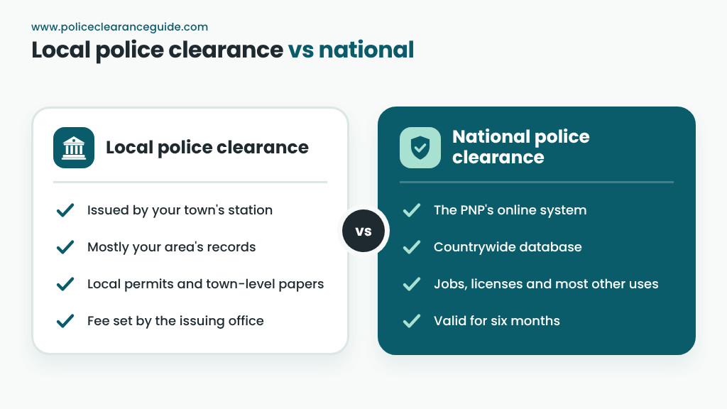 Local police clearance vs national: a municipal paper checked at one station against the national database