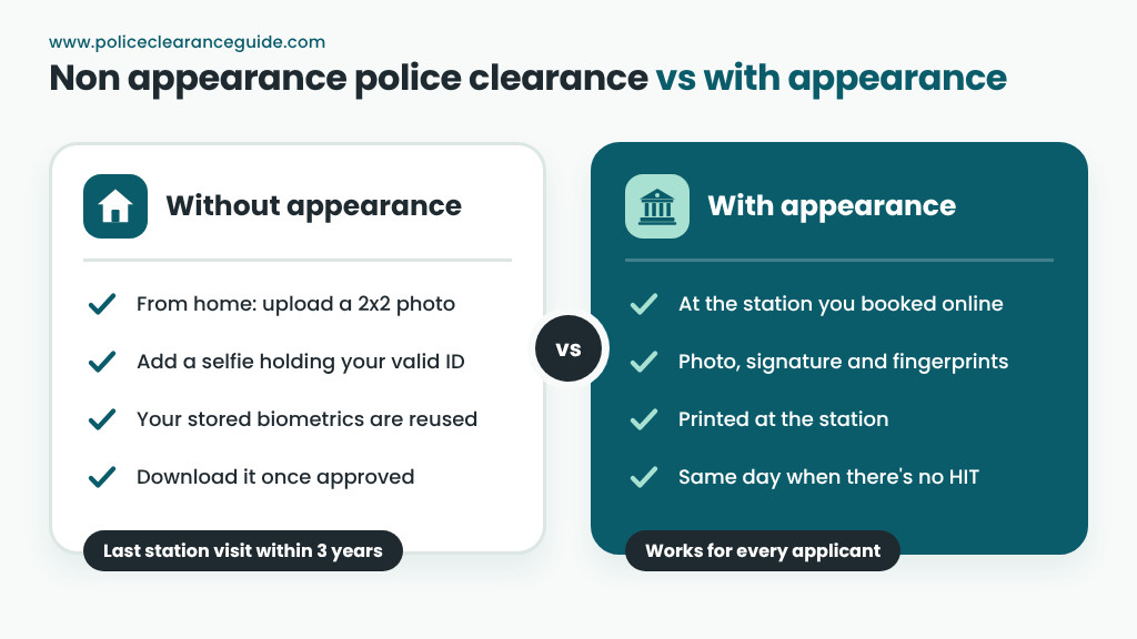 Non appearance police clearance vs with appearance: upload photos at home or go to a station for biometrics