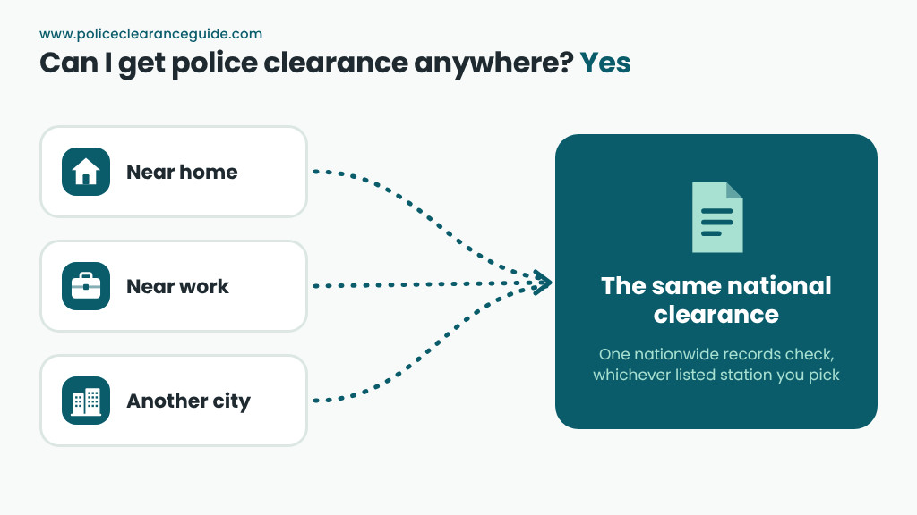 Police clearance at any station: a map of stations near home and near work, with one picked