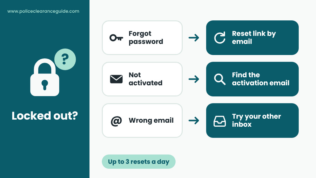Three police clearance login problems and fixes: forgotten password, account not activated and wrong email