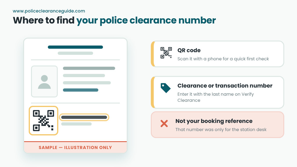 Police clearance certificate illustration showing where the clearance number and QR code are