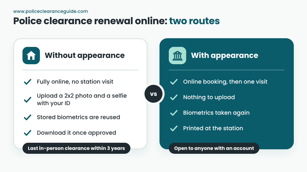 Police clearance renewal online with or without appearance, compared side by side