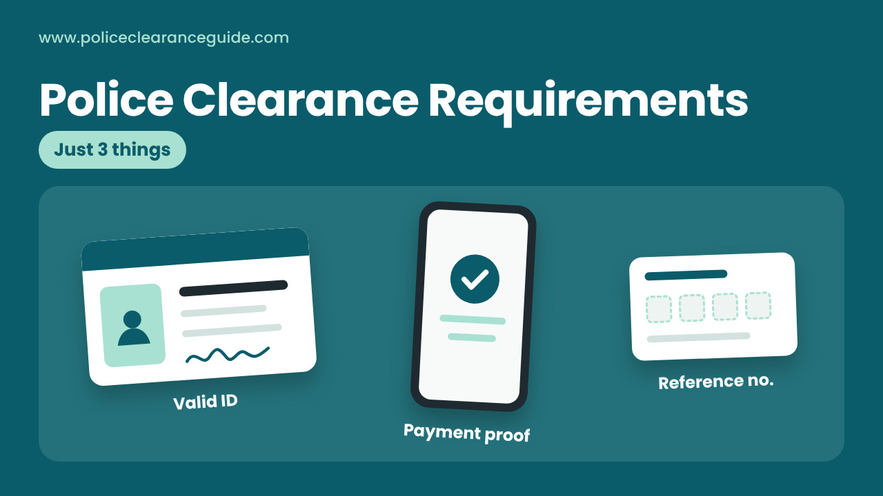 Three items laid out for a police clearance: a valid ID, payment proof on a phone and a reference number slip