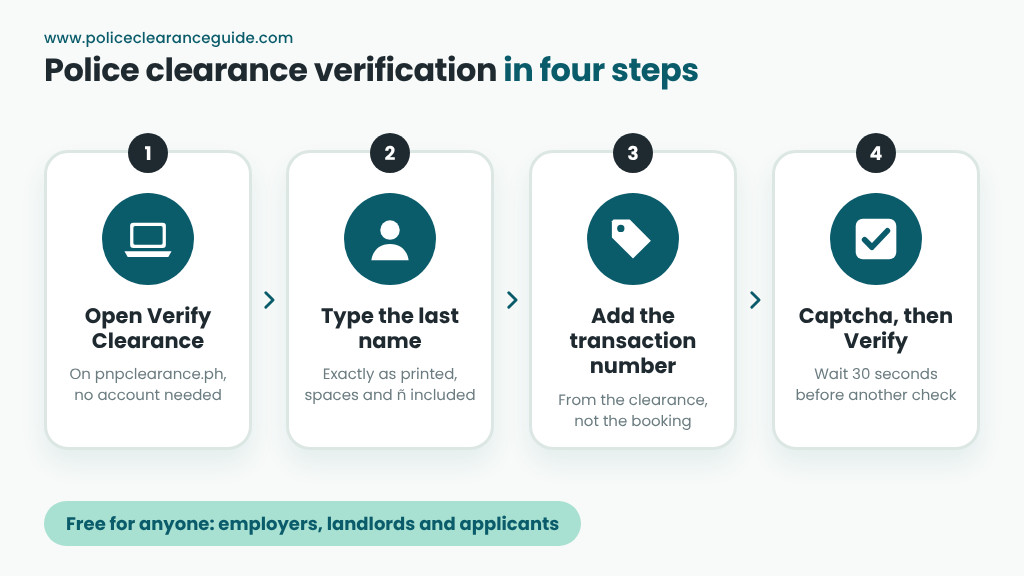 Police clearance verification steps: open Verify Clearance, enter the last name and transaction number, then click Verify