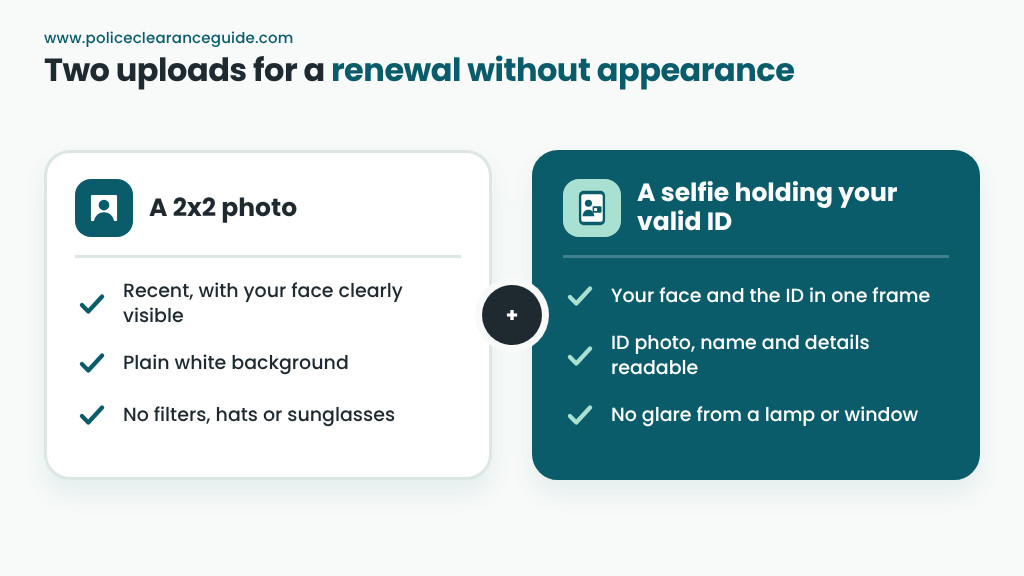 Two uploads for a renewal without appearance: a 2x2 photo and a selfie holding a valid ID